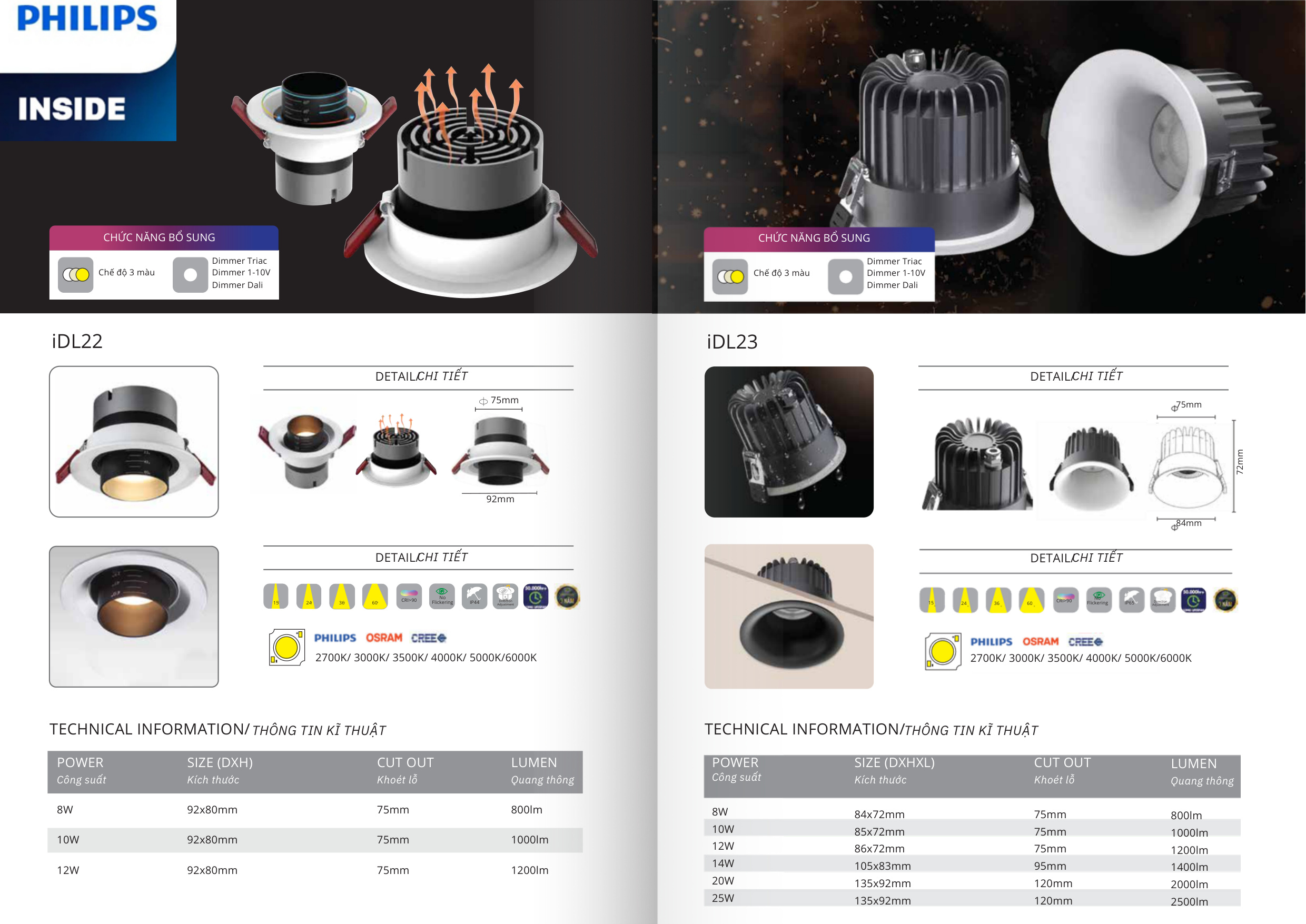 Trang Catalogue 2026 Đèn LED Âm Trần Downlight Citilight IDL22