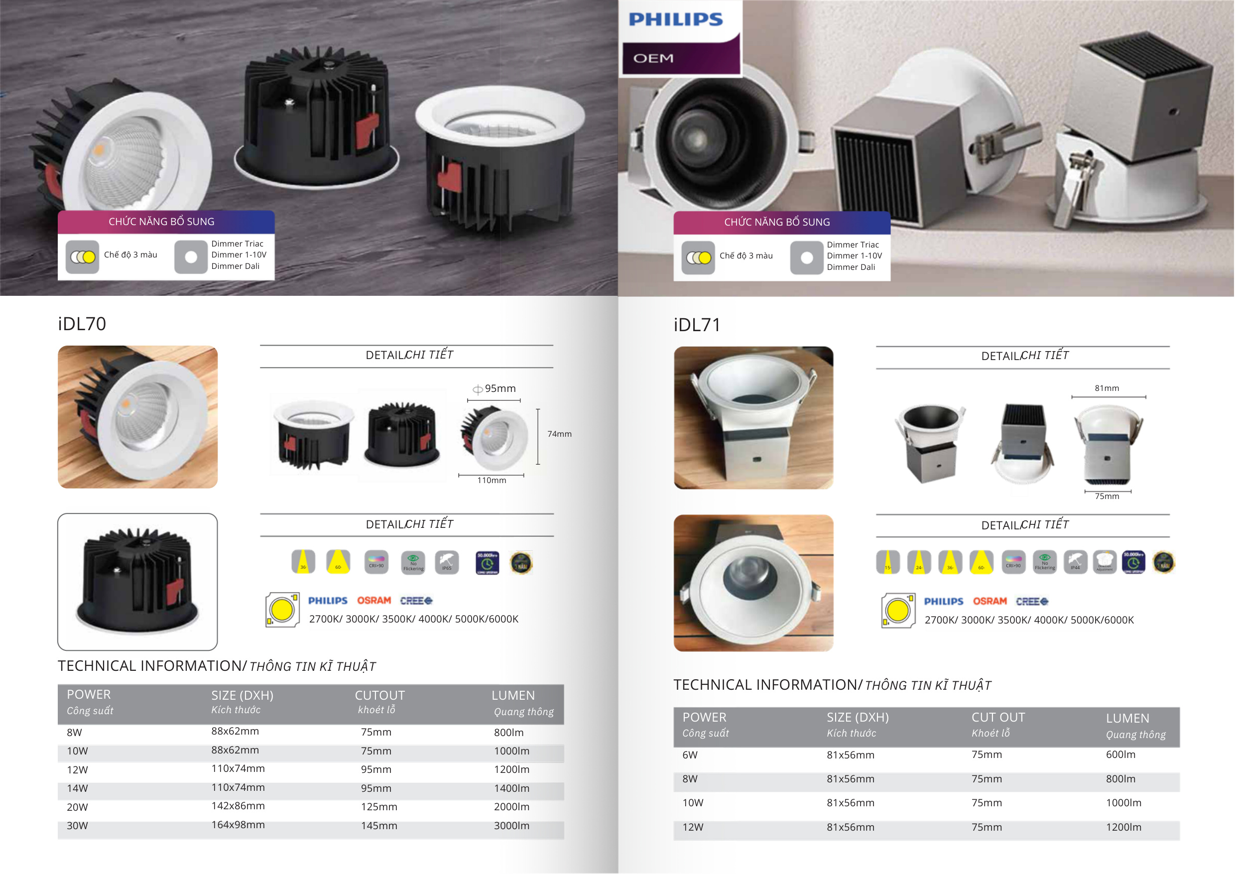 Trang Catalogue 2026 Đèn LED Âm Trần Downlight Citilight IDL70