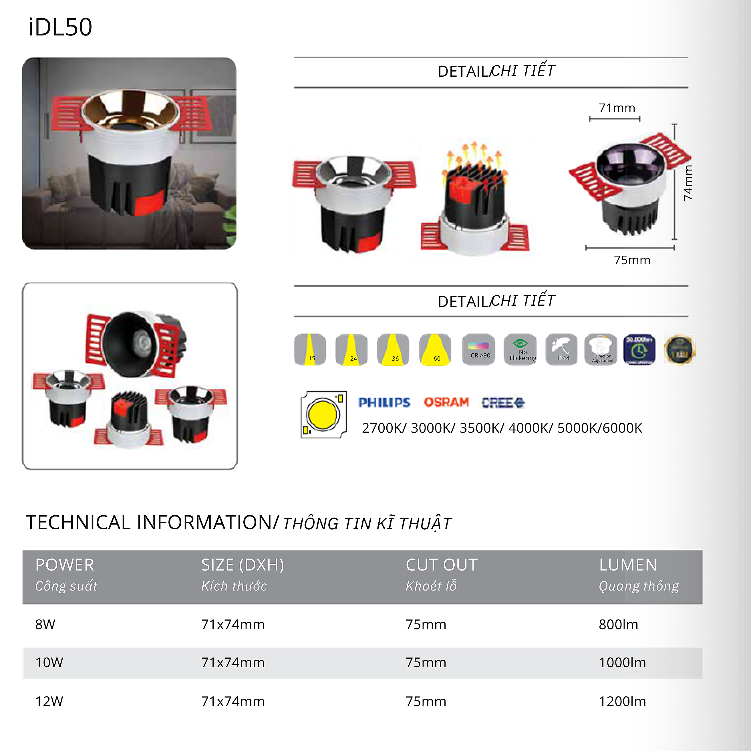 CTL-IDL50